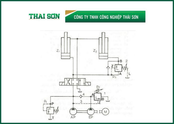 so-do-mach-van-thuy-luc