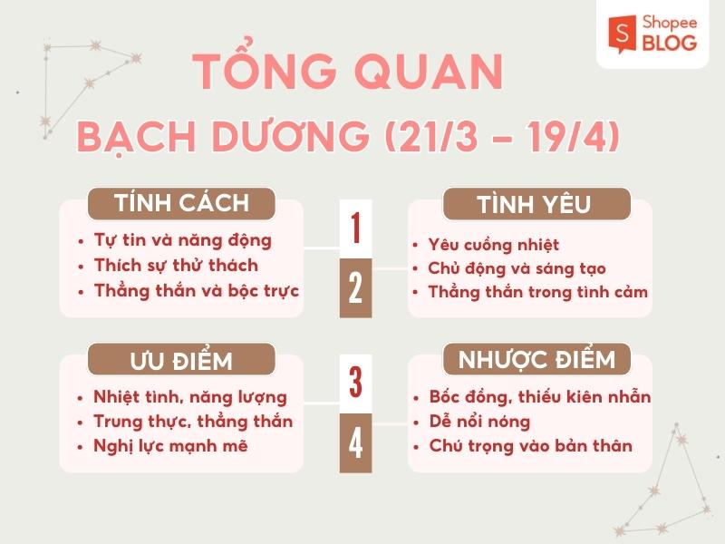 Cung Bạch Dương